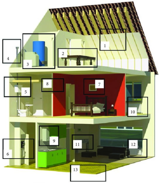 Asbest in woning